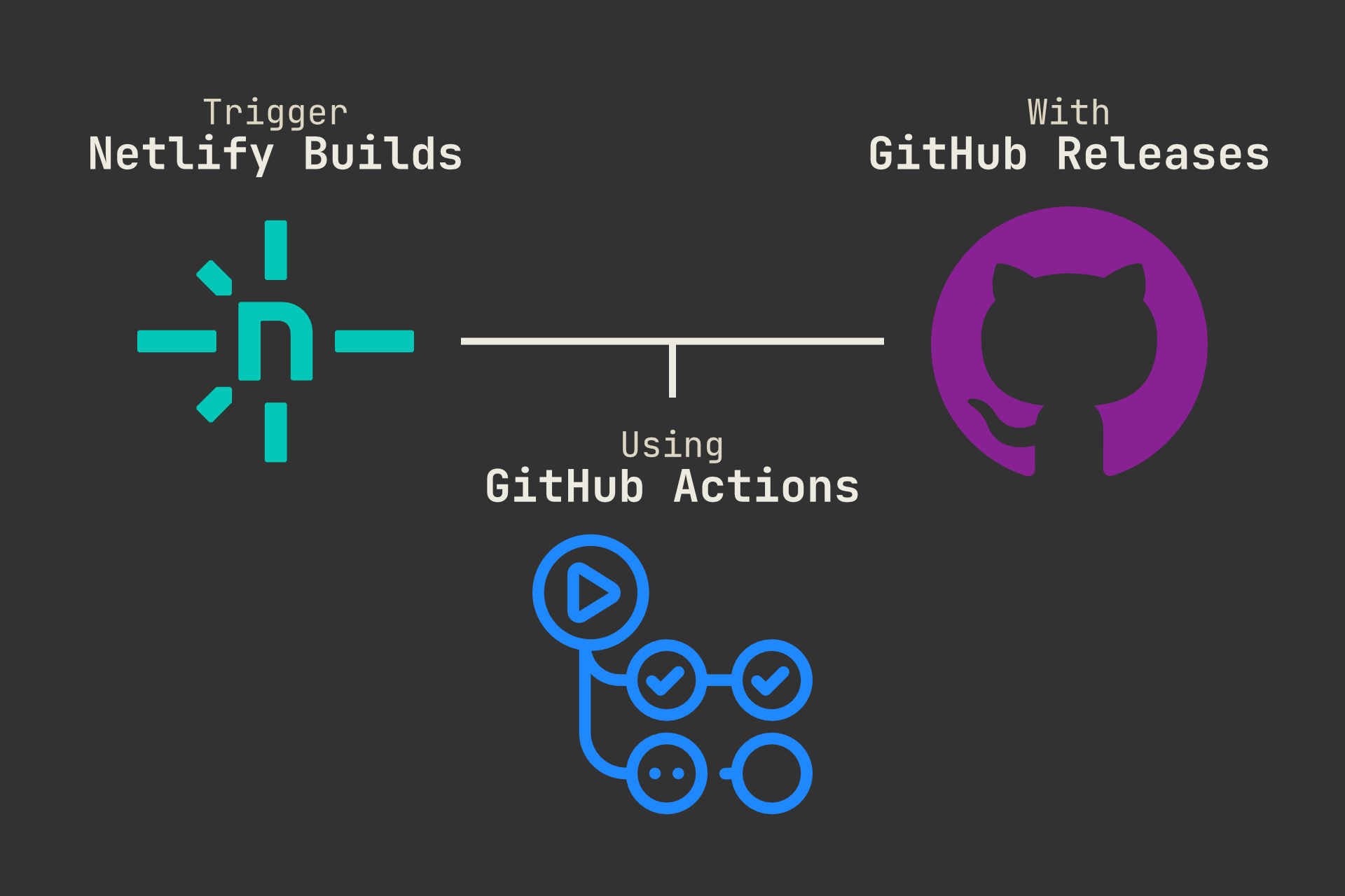 How To: Automatically deploy to Netlify when publishing a GitHub Release